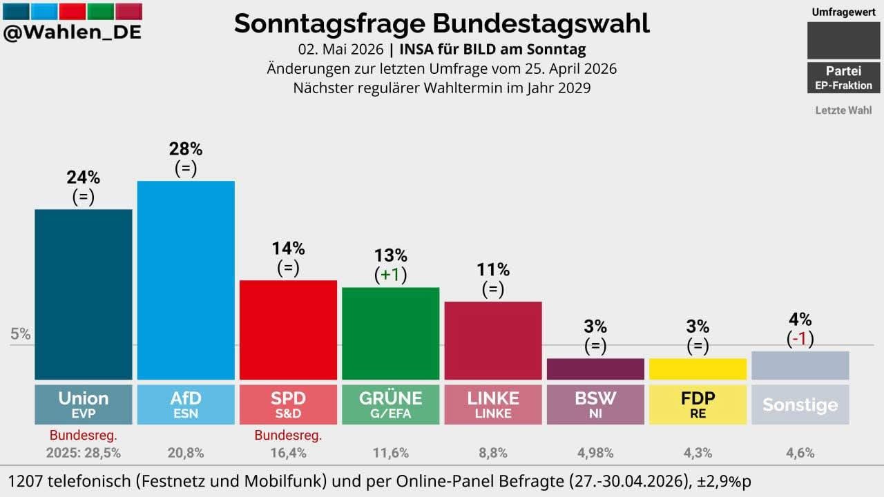 AfD Bad Driburg