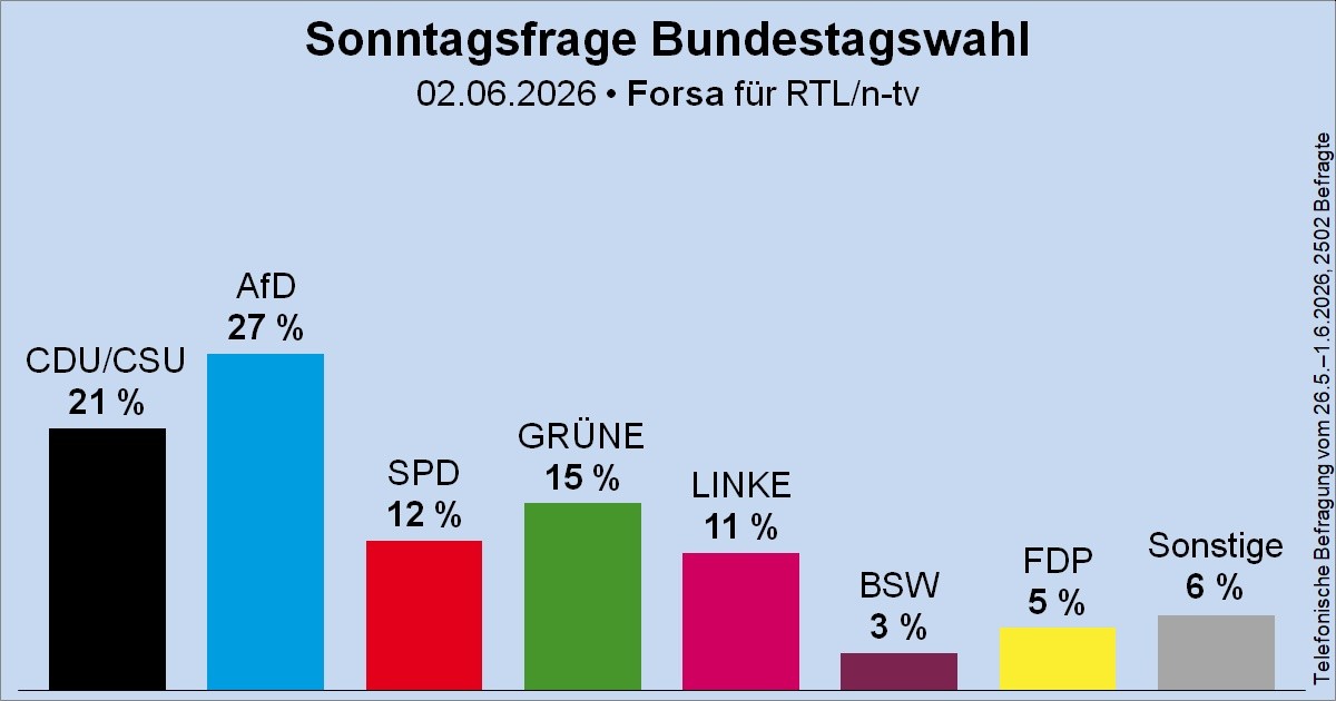 AfD Bad Driburg