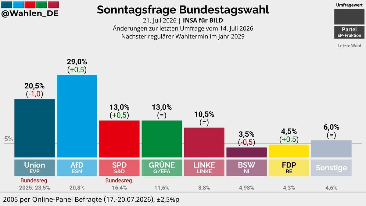 AfD Bad Driburg