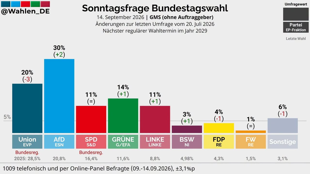 AfD Bad Driburg